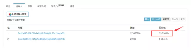 贝尔链(BaerChain)到底在割谁的韭菜