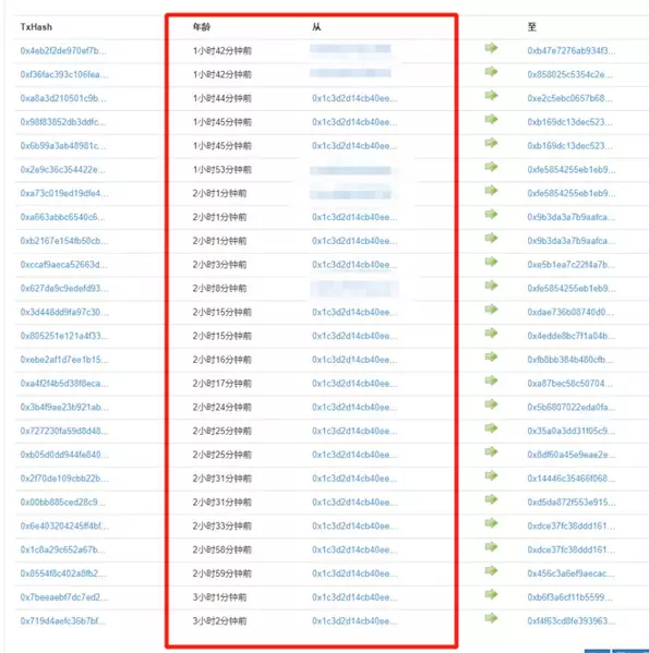 贝尔链(BaerChain)到底在割谁的韭菜